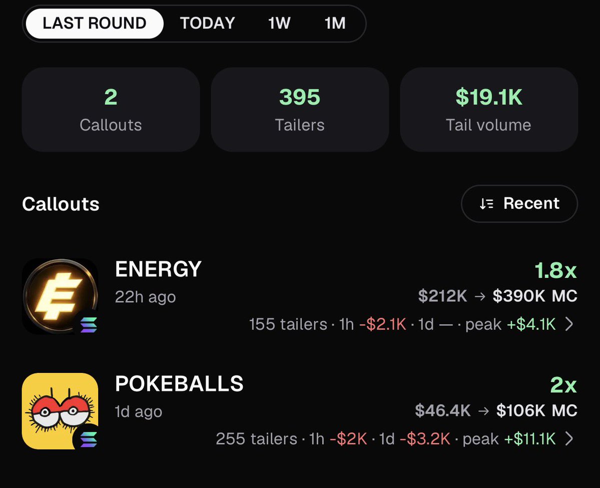 magiccookerdev's tweet photo. Does it really matters that your followers would make money to get bigger callout rewards @Pumpfun @a1lon9 ..These received more than 2k$ in rewards while their followers lost thousands of $ . Meanwhile a not kol account got 200$ for this 👇 https://t.co/c9D8szNoSG