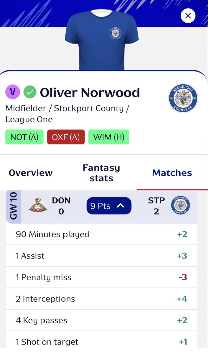 FEFLTips's tweet photo. Wing has a penalty saved. Oh my god.

-3 for my captain… after Norwood had the same yesterday.

They are BOTH in my midfield what on Earth is this curse 🤣🧤 https://t.co/rGlFyqLR46