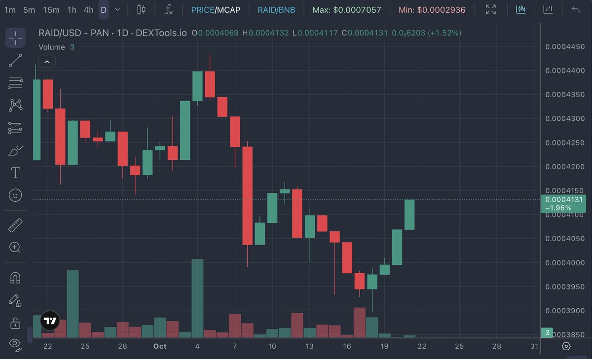 RaiderToken's tweet photo. October 21, 2026

The current price of Raider token is 0.00041254.

#October21 
#ThirdWednesdayinOctober

https://t.co/1PDeCplDdc