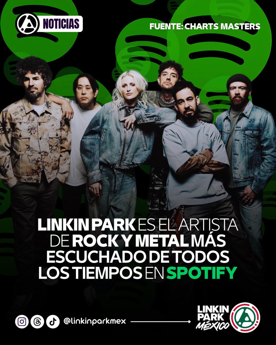 linkinparkmex_'s tweet photo. . @linkinpark es el artista de rock y metal más escuchado de todos los tiempos en @Spotify 

Según un ranking elaborado por @Loudwire a partir de datos de ChartMasters, Linkin Park ocupa el primer lugar entre los artistas de rock y metal con más reproducciones acumuladas en Spotify, con aproximadamente 34.9 mil millones de streams.

La banda supera a grandes nombres como Queen, The Beatles y Metallica, reafirmando el alcance de su música a través de distintas generaciones.

Desde Hybrid Theory y Meteora hasta From Zero, su legado continúa creciendo y conquistando nuevas audiencias en todo el mundo.

¿Te sorprende ver a Linkin Park en el primer lugar? 🤘

#LinkinPark #Spotify