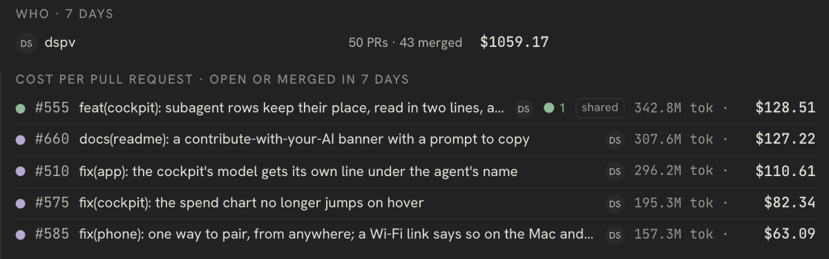 aidimondimon's tweet photo. "What did this feature cost?" is the question leads get, and the monthly bill doesn't answer it.

Caprock puts a price on every pull request, with the tokens behind it. My last 7 days: 43 merged, $1,059. A README banner alone: $127.

Free app for Claude Code and Codex. https://t.co/svnDraSdNc
