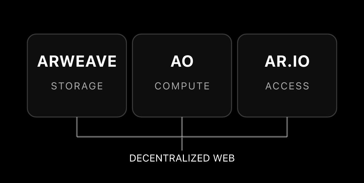 CryptosHaven's tweet photo. @internetarchive Voilà. https://t.co/FqZEdJ9JqS
