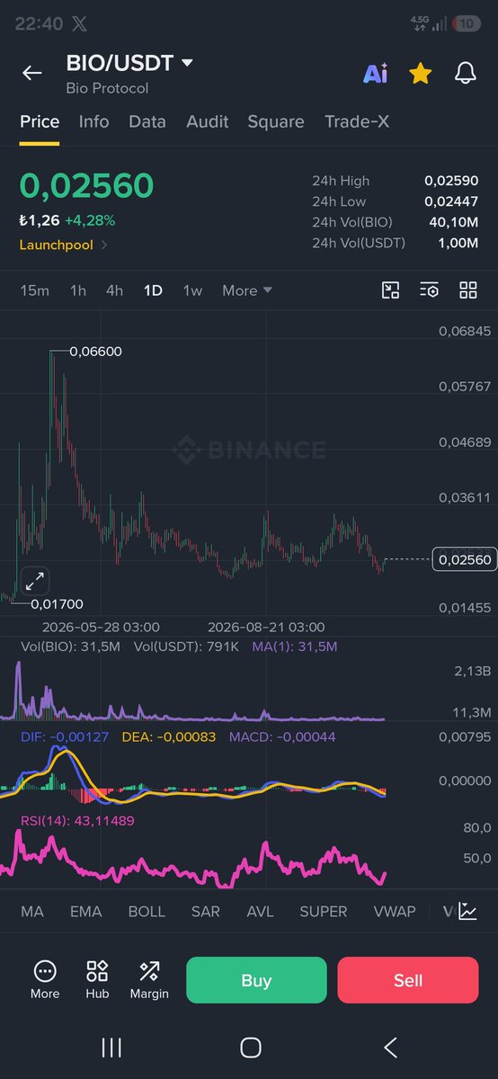tugan26's tweet photo. 📌📌#BIO $BIO  1G grafiği paylaştım aşağıda uzun süredir bu bölgede güzel akümüle oldu.✔️

📌 Yakın zamanda yükseliş trendinin başlayacağını düşünüyorum.⏰️⏰️

#BB #MUBARAK #Marscoın #Eth #Btc #Amp #Rad #Fıda https://t.co/po7BoTX6Wr
