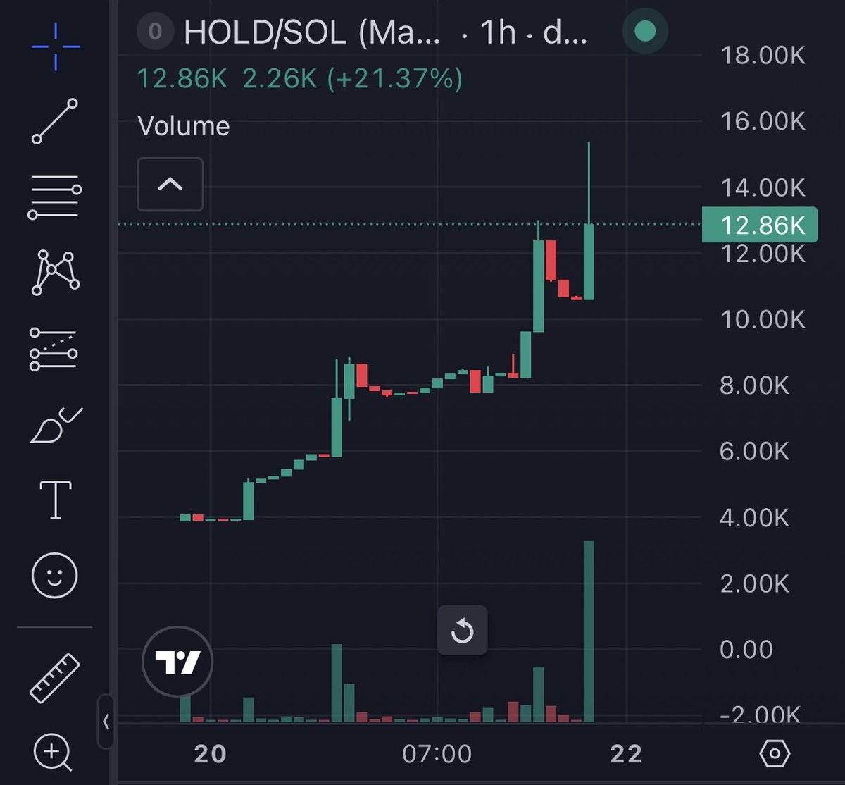 nofan0999's tweet photo. 💎👋 grab your bag 
$HOLD https://t.co/bLfClKTayx