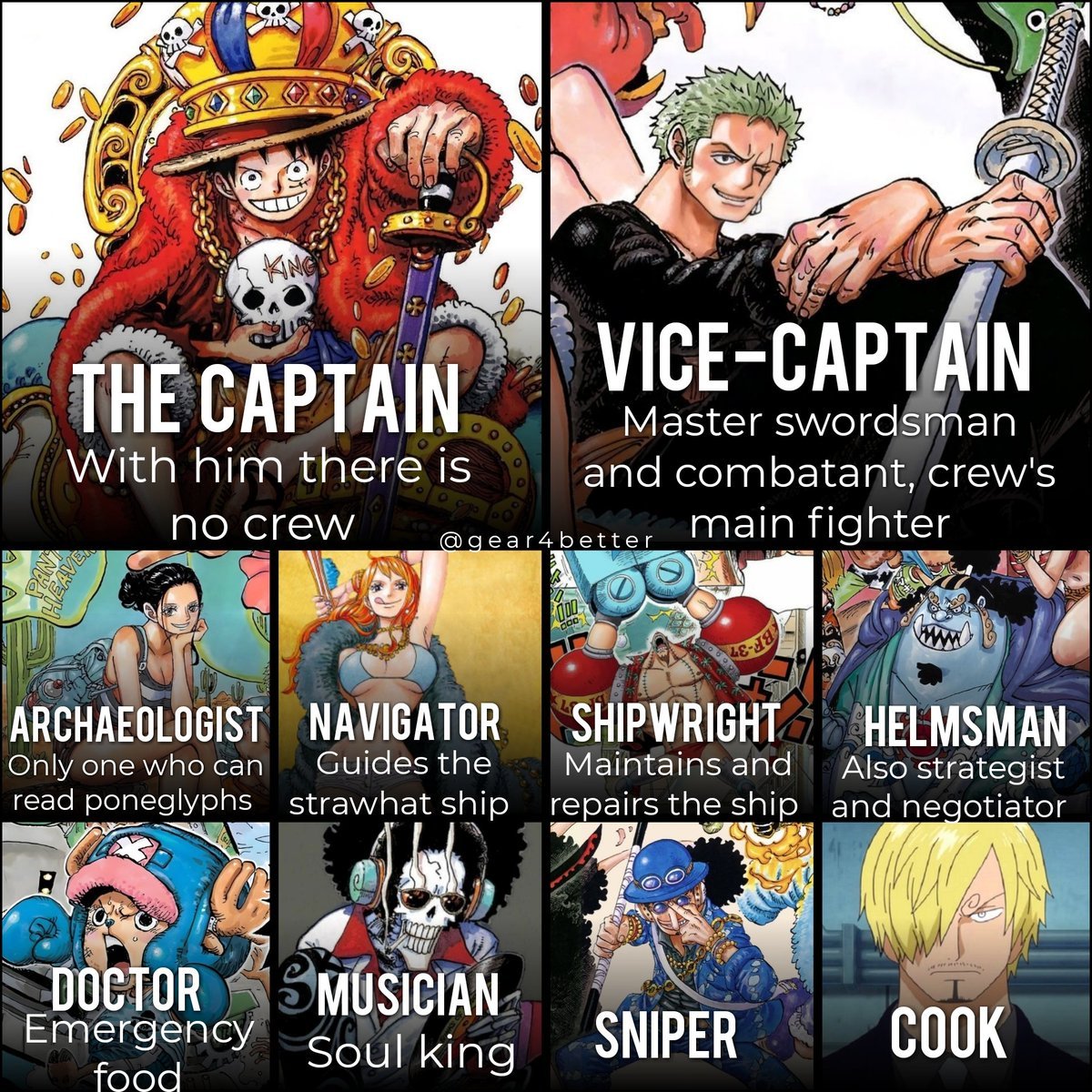 Mangaicc's tweet photo. The importance of each strawhat member 😭 https://t.co/MXGoz5nbcf