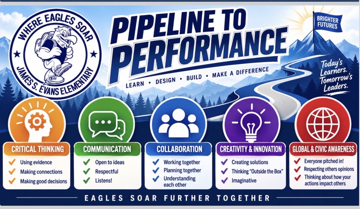 SammonSTEAM's tweet photo. Pipeline to Performance: A Portrait of a Graduate, Through the Eyes of Our Students!

What happens when students are given the opportunity to define what it means to be a successful graduate?

As part of our Pipeline to Performance PBL, students used Padlet to collaborate, share ideas, and narrow down the qualities they believe should define their classroom’s Portrait of a Graduate.

Through original sketches, thoughtful discussions, and collaboration with Gemini AI, students transformed their ideas into a shared anchor chart.

The best part? 

This came from the voices of the children!

This is more than an anchor chart. It represents student voice, ownership, creativity, and a shared vision of who they are becoming.

After all, Pipeline to Performance isn’t about building a vehicle. It’s about building a graduate.

@TKtalksSTEAM @drbonkwcsd @WCSDEmpowers 
 
#PipelineToPerformance #ProjectBasedLearning #StudentVoice #PortraitOfAGraduate #STEAMEducation #AIinEducation #FutureReadyLearners