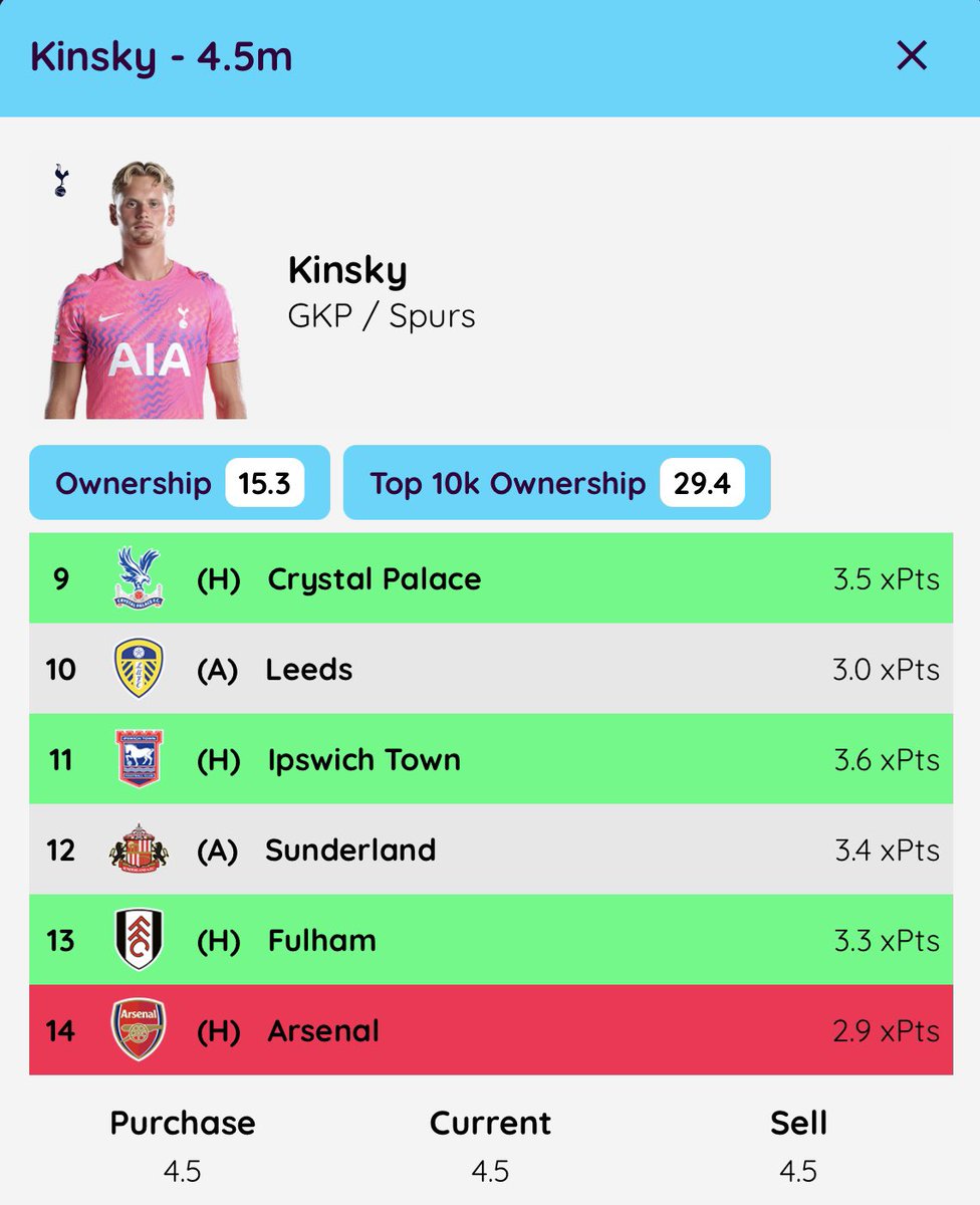 FPLNeto7's tweet photo. Would you bring in Raya for Kinsky? https://t.co/Us2mlor39x