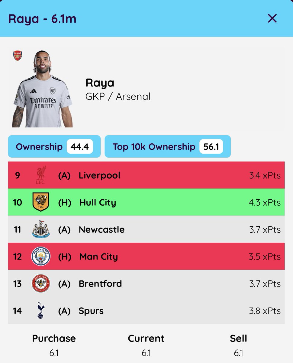 FPLNeto7's tweet photo. Would you bring in Raya for Kinsky? https://t.co/Us2mlor39x