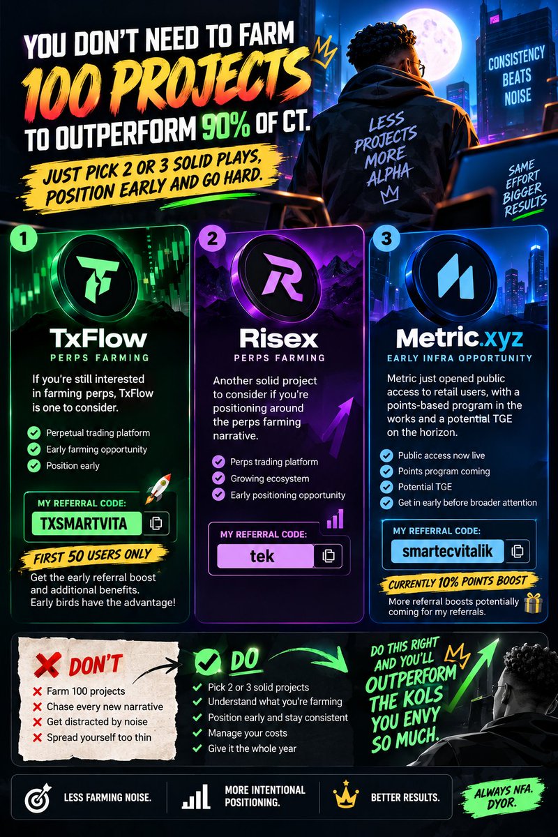 Smartecio's tweet photo. You don't need to farm 100 projects to outperform the KOLs you admire. Sometimes, all it takes is 2 or 3 solid plays, early positioning and serious consistency. 🫡

If you're still hunting for opportunities, here are 3 projects I'd be paying attention to:

➜ TxFlow | Perps farming

For those still interested in farming perpetual trading platforms, TxFlow is one to consider.

My referral code: "TXSMARTVITA"

Only the first 50 users qualify for the early referral boost and additional benefits. Early birds have the advantage here. 👀

➜ Risex | Perps farming

Another project to consider if you're positioning around the perps farming narrative.

My referral code: "tek"

➜ Metric .xyz | Early infrastructure opportunity

This one is a different play from the perps platforms.

Metric has recently opened public access to retail users, with a points-based program reportedly in the works and a potential TGE further down the line.

The opportunity here is getting familiar with the platform and positioning before broader attention arrives.

My referral code: "smartecvitalik"

Currently offers a 10% points boost, with more referral boosts potentially coming.

Here's the bigger point:

You don't need to chase every new shiny project on CT.

Pick 2 or 3 opportunities you genuinely believe in, understand what you're farming, manage your costs and stay consistent throughout the year.

I'll repeat it again: you might just outperform those KOLs you've been envying. 😂

Referral codes are completely optional. Use them if the benefits make sense for you.

Less farming noise. More intentional positioning.