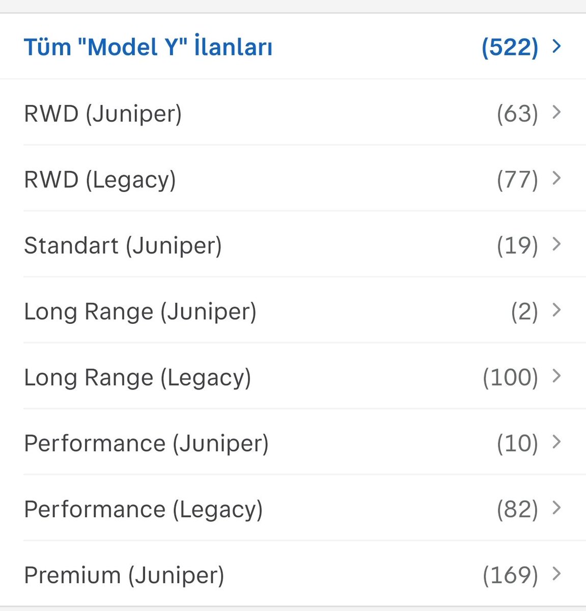 TeslaSelcuk's tweet photo. İlan başına 5-6 bin TL ücret alıyorsunuz ama doğru düzgün ilan sınıflandırmayı bilmiyorsunuz! 
2. el Tesla Model Y ilanı bakan birisinin şuradan doğru kategoriyi bulması çok zor. RWD(Juniper), Standart (Juniper) Premium (Juniper). Hepsi aynı araç normalde.
Eski kasayla yeni kasayı Legacy -Juniper olarak ayırdınız, güncel kasayı da Premium - Standart olarak ayırın bari de insanlar yalan yanlış yerlere ilan girmesin.
Long Range kısmında da hata var. Long Range modelinin de iki türü var. Birisi arkadan itiş diğeri 4x4. Çorba yapmak isteseniz ancak bu kadar olur!
@sahibindencom