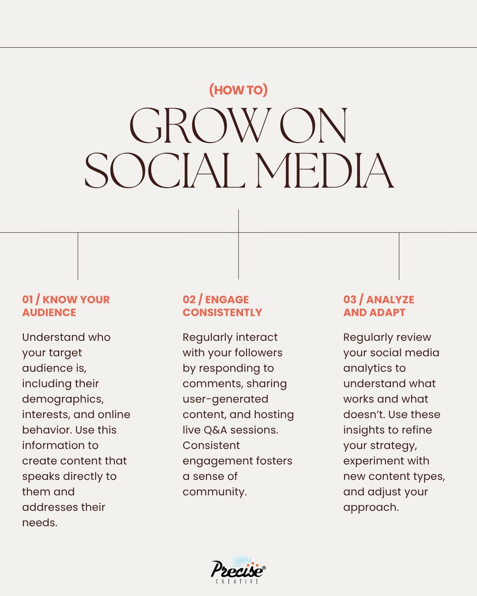 PreciseCreative's tweet photo. Analyze the audience. Grow what works. Adapt as things change. 📲  That is the entire social media growth strategy in three steps. ✍️  #SocialMediaGrowth #ContentStrategy https://t.co/7YXctmyo7d