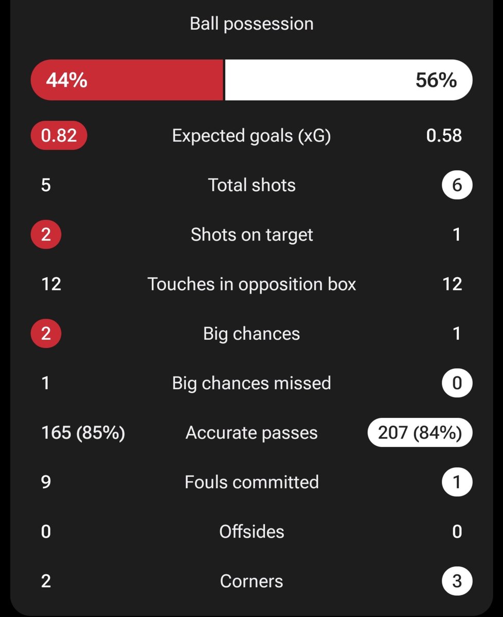 iMiaSanMia's tweet photo. HT stats https://t.co/Tze9daLW1s
