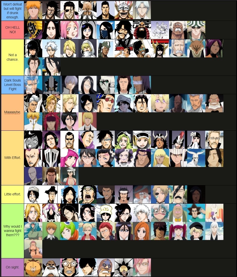 Kuma_Doodle's tweet photo. Got bored waiting to go to work so I made a
"Who could Fuji take in a fight!" tier list! https://t.co/DuHcCCsY3c