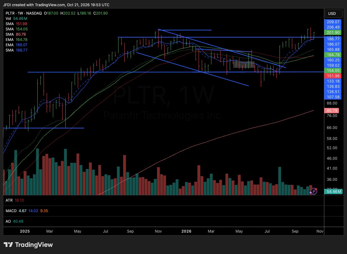 JFDI's tweet photo. $PLTR Leader https://t.co/bQTULrdgYg