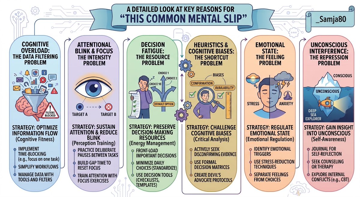 _Samja80's tweet photo. Do you have knowledge but during on Charts mental slip ?
Let me get your comments what's work for you. https://t.co/btKIwIn3uJ