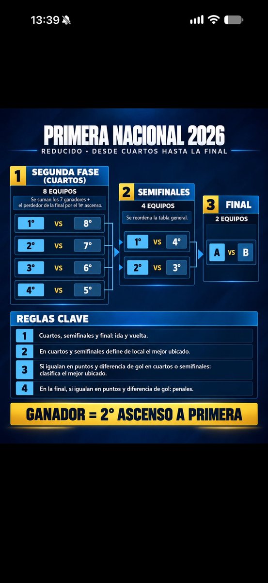 lucholaspada's tweet photo. @EnanoGC Así amigo https://t.co/B3m6S19oxW