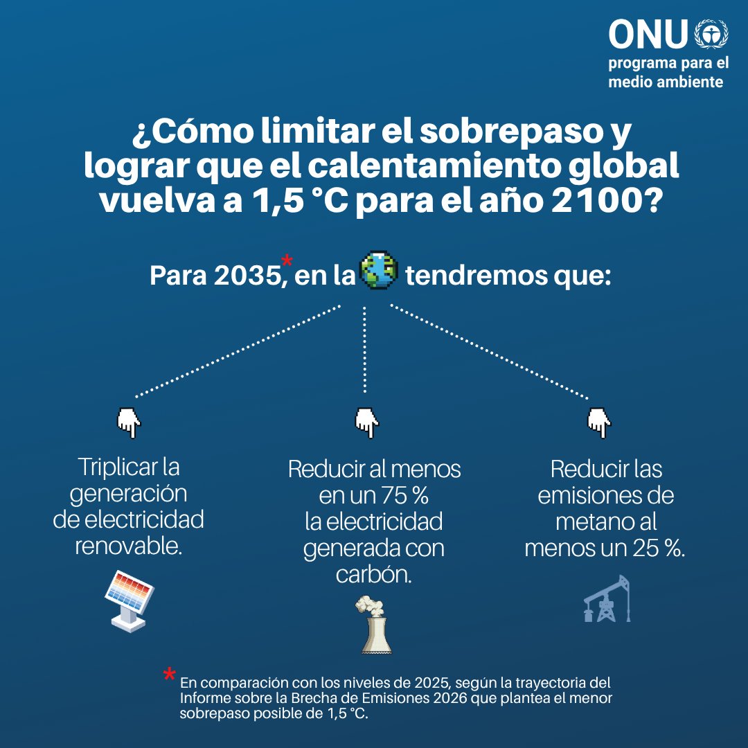 unep_espanol tweet picture