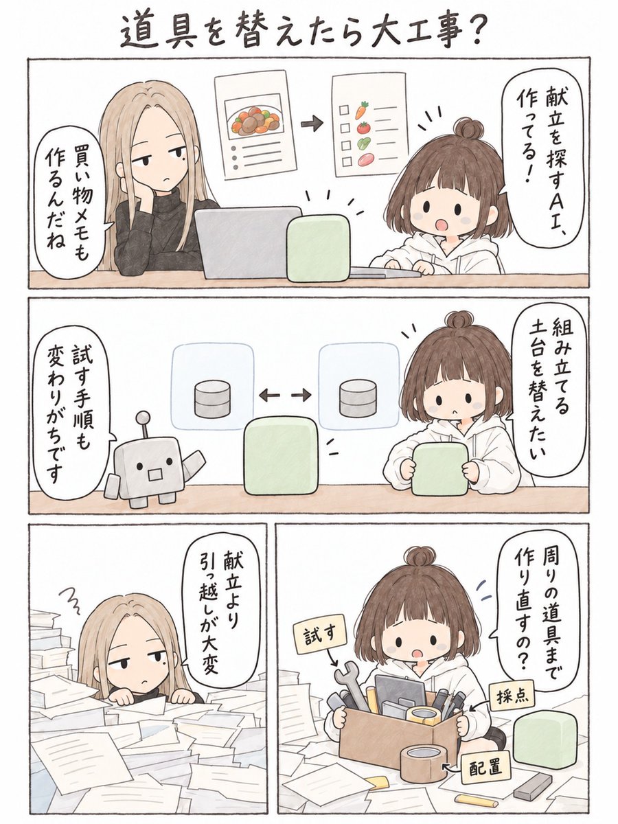 nj85c's tweet photo. Agents CLI拡張で作り方が違うAIを試す

・土台を替えるなら、ひな型を選ぶ
・採点するなら、共通形式へ渡す
実行だけ替え、採点と配置の仕組みは共用できる。

#漫画が読めるハッシュタグ #AgentsCLI
https://t.co/8dAgfu2Qn8 https://t.co/SKiRMauF9z
