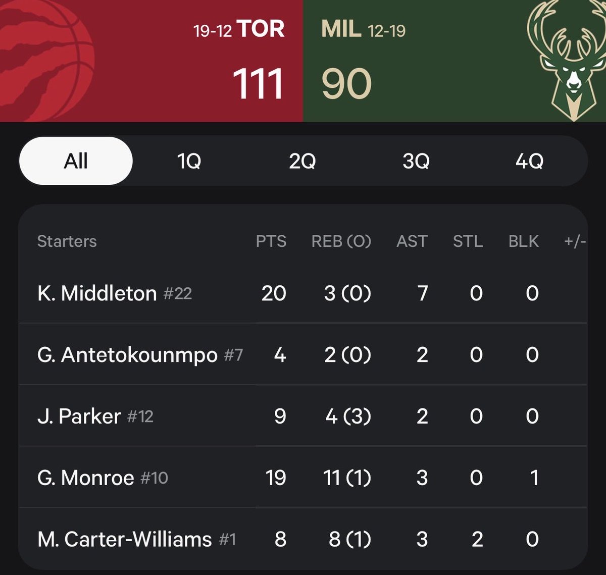 DAndreButler3's tweet photo. @DeanDealer_10 @JCT345 @CelticsUnite18 I got one better for you https://t.co/fGyGXEkLP9