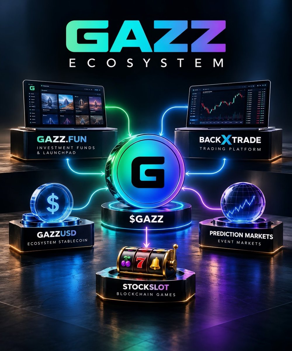 solarfeen's tweet photo. $GAZZ might be one of the most overlooked plays on Robinhood Chain. 
Current MC is sitting around $200k
I've been digging deeper into @GAZZFUN, and the more I research, the more bullish I become on what they're building.

This isn't just another token driven by hype. There's already infrastructure, working products and reported revenue behind it.

Here's what caught my attention:

🔹https://t.co/W0bveDlvKl Tokenised investment funds, asset baskets and launchpad infrastructure.

🔹 BackXTrade A new trading platform being developed under GAZZFUN LLC, with the potential to become a major catalyst.

🔹 GazzUSD ($GUSD) A stablecoin initiative aimed at supporting trading and prediction markets.

🔹 Prediction Markets & StockSlot Additional products creating opportunities for platform activity and fee generation.

The tokenomics are particularly interesting.

A published mechanism directs qualifying platform revenue toward $GAZZ buybacks and burns, alongside rewards for eligible holders.

Now, the team.

CEO @cryptopodaz recently addressed the community directly, making it clear that BackXTrade won't be rushed simply to satisfy short-term expectations.

Instead, the focus is on development, partnerships and long-term execution.

That's the kind of mindset I like to see from a founder.

The team has also made smart contracts and technical documentation publicly available, providing something tangible to evaluate while independent audits remain an important next step.

Here's where I see the opportunity.

If BackXTrade successfully launches, GUSD gains adoption and additional trading activity translates into $GAZZ buybacks, the long-term token economics could become compelling.

Of course, execution remains the deciding factor, and there's still plenty to prove.

But the foundations being laid here deserve attention.

I'm bullish on the vision, watching the execution and genuinely interested in where this goes.

Sometimes the most interesting opportunities are the ones the wider market hasn't noticed yet.

$GAZZ 🚀