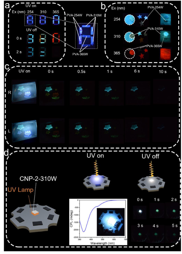 BryanKeIIy's tweet photo. [PDF] In Situ Tunable Circularly Polarized Room‐Temperature Phosphorescence through Chiral Photonic Structure Design https://t.co/CNHA2PR429 https://t.co/J4o3UQrv1K