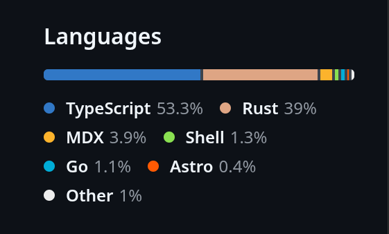 ryuzdev's tweet photo. Noite is now 1% Go 😁 https://t.co/rcYBb2HLQJ
