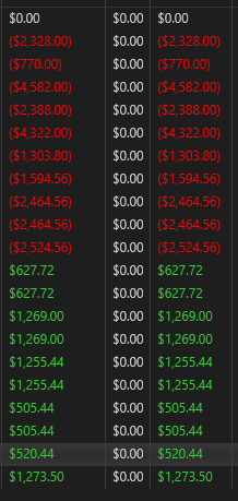 jqthe1's tweet photo. 4/6 today. Not the best session.

One of those rare days where the market gave me more than 3 trades.

Win rate was still above my 65% baseline, but the sequencing of wins and losses wasn't on my side today.

Just shows how much trade sequencing matters even when your win rate is where it should be.

Looks like payouts will have to wait until next week.

We move.