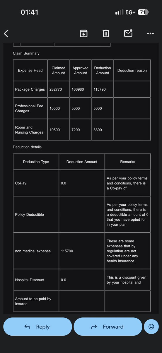 addy_sayyed's tweet photo. @abhealthin @abhealthin @mayankbathwal @irdaindia kindly ref my recent mail as per your latest remarks , deductibles?? Explain me call me explain all the things all the pointers m not satisfied https://t.co/XVholzyATq