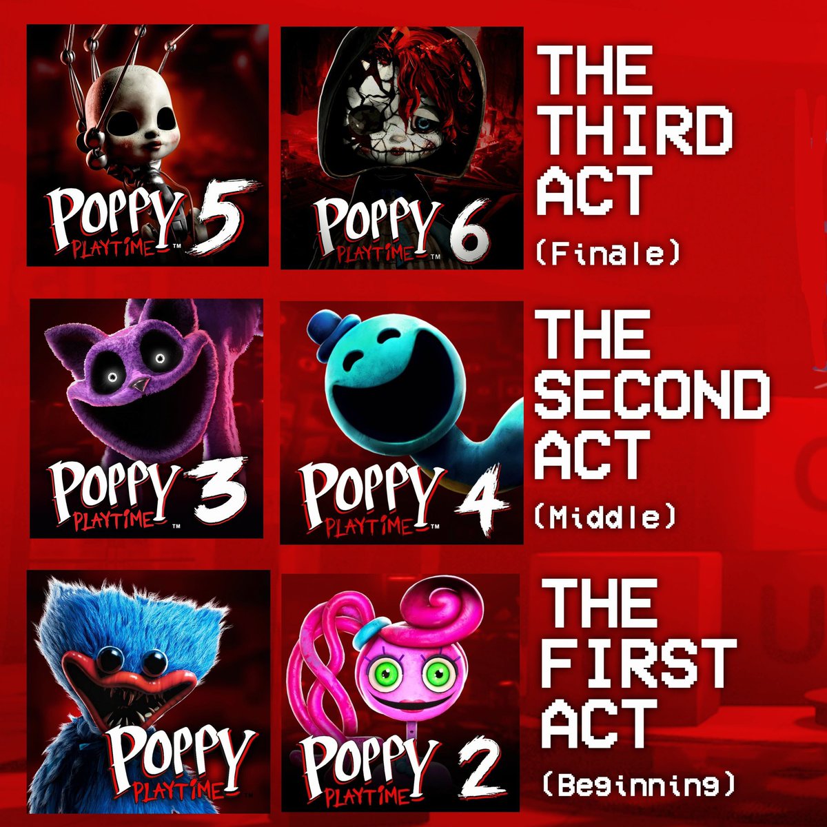 mascotmassacre's tweet photo. 🚨 Poppy Playtime Chapter 6 to be the finale of the main story.

Zach Belanger previously confirmed we're in the third act of the original series, hinting at this pattern. https://t.co/0qOLzHe3bq