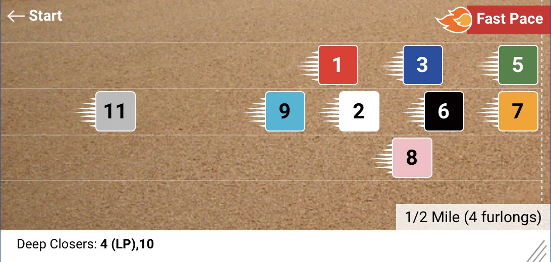 HorseToWatch's tweet photo. Here's an early look at the TimeformUS Pace Projector for the Breeders' Cup Classic (numbers are not post positions, just assigned alphabetically from Pre-Entries) https://t.co/T5LHLhILSA