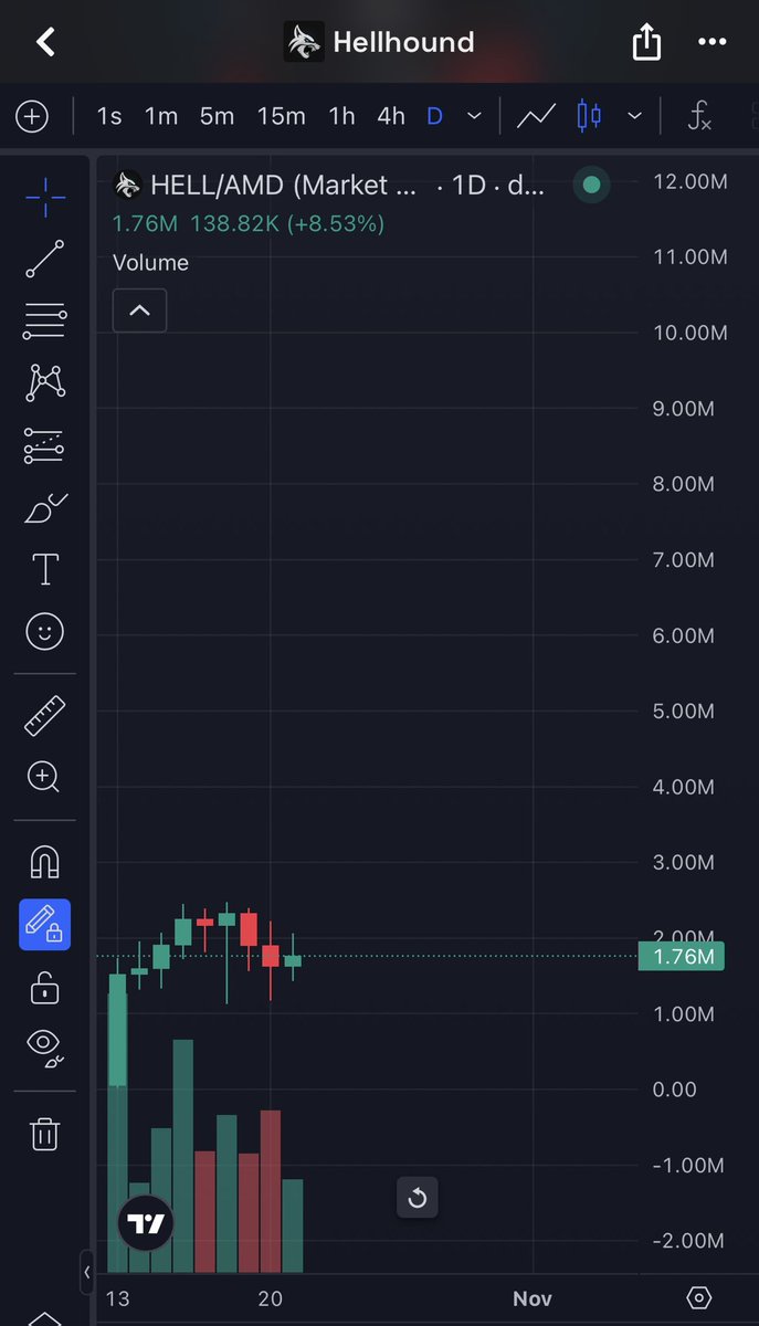 CryptoYeezussss's tweet photo. Just realized what also isn’t priced in yet on $HELL is GTA VI releasing in 4 weeks is setting up $HELL for a huge push 👀

Hellhound the dog of $AMD powers every Xbox, Playstation, and gaming PC 💯

Expect to see the prices of $HELL & $AMD rise when $AMD kicks off their marketing campaign targeted at GTA gamers. 🤯🚀 First slowly then all at once with haste 📈 

https://t.co/ftCnKx6beV