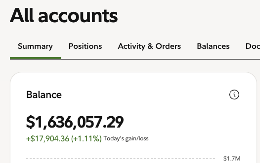 FreedomChasing_'s tweet photo. Love when +1.11% is almost $18,000

Great day in the market! 

Have a great evening folks! https://t.co/xbgqUgxwfX