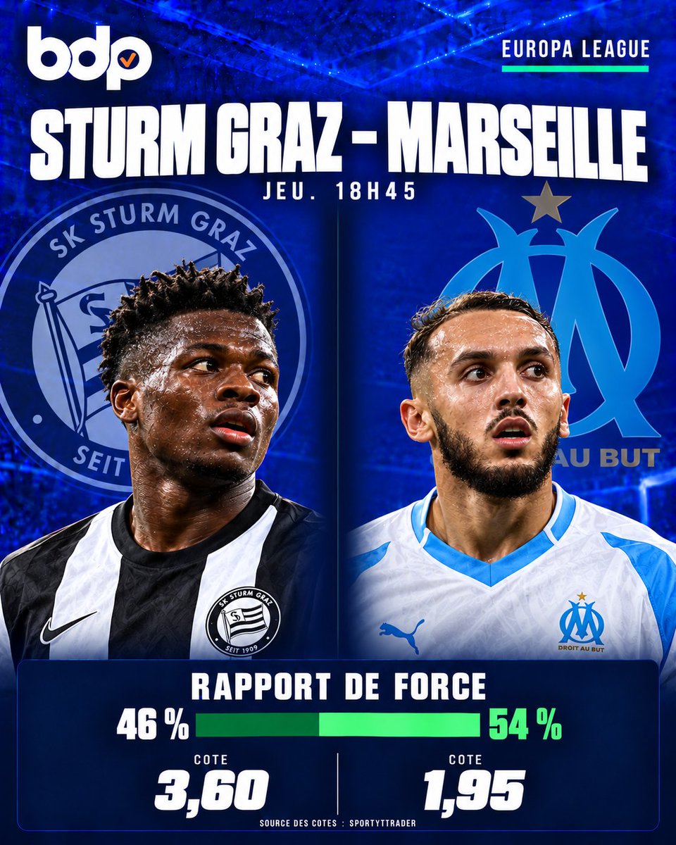 BureauDesPronos's tweet photo. Oumar Diakité arrive lancé après son triplé dans le derby de Graz. Face à lui, Amine Gouiri mènera l’attaque marseillaise.

Notre modèle donne un léger avantage à l’OM : 54–46. Un match à suivre, sans validation pour nos statistiques.

#STUOM https://t.co/YX0v8RII6m