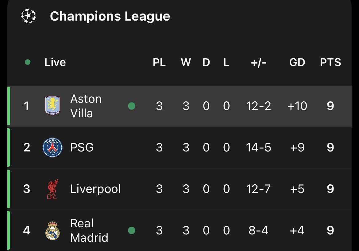 AVFCJay01's tweet photo. ITS LONELY AT THE TOP. 😭💜 https://t.co/F6Ggf1UBDQ