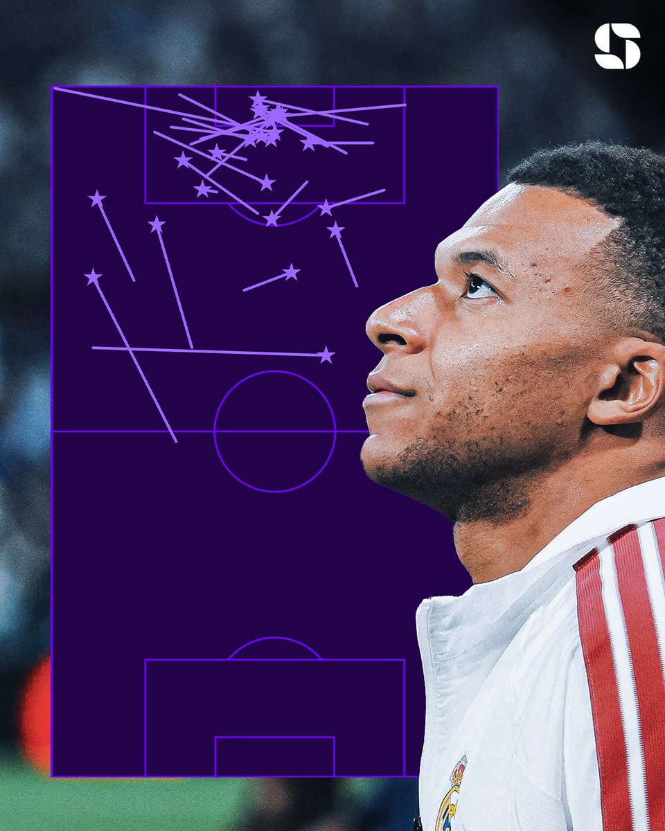 Squawka's tweet photo. French players with the most Opta defined assists in UEFA Champions League history:

◎ 27 - Karim Benzema
◉ 26 - Kylian Mbappé
◎ 26 - Zinedine Zidane
◎ 25 - Thierry Henry

Two more for the record. 🇫🇷 https://t.co/tyTdvnjDwj