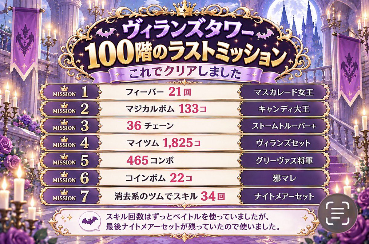 tonkatsuaki's tweet photo. ヴィランズタワー100階💫

112番目でした。
100番以内に入りたかったけど、高層階で1フロアクリアするのに2時間かかったりで🤣

すべてのツムは2,975コまで増えたし、延長必須😑
ナイトメアで🎲運がいいといけるんだけどね〜。

それにしても過去1キツいイベントだったね笑 https://t.co/2Rn788f5aY