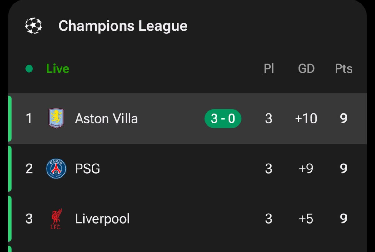 reds_forever20's tweet photo. To prove to you that this ranking is worthless, Aston Villa has 8 points in 7 PL matches. https://t.co/YN2niHdO3C