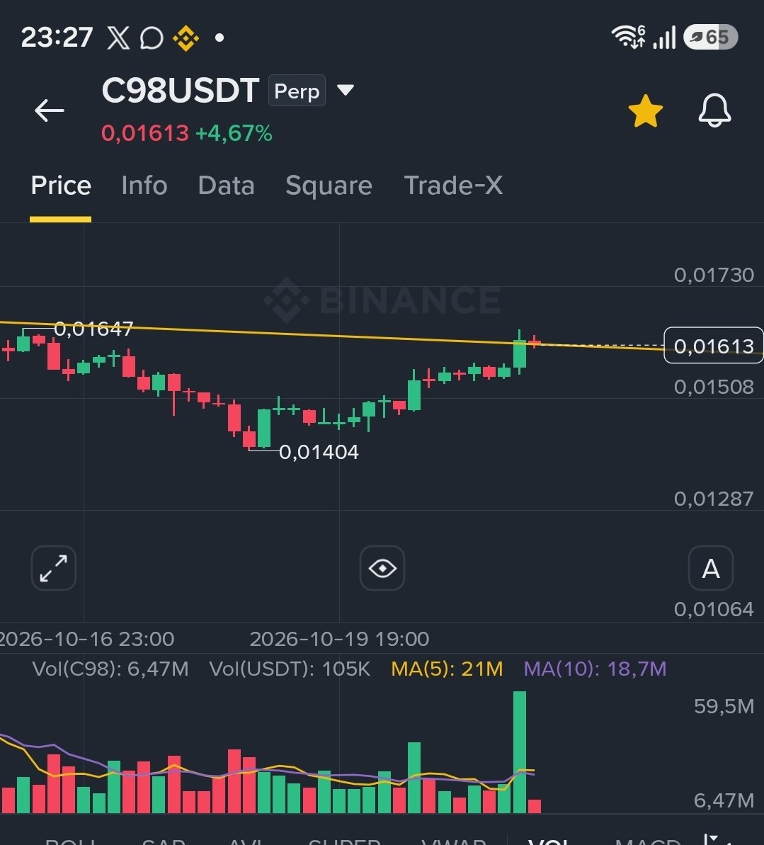 NetAnalist's tweet photo. #c98 yine  23.00 Sonrası

 Hacim Rekoru var 4 saatlikte

15 milyonluk coinde "60 milyon" Hacim

PUMP yaklaşıyor.  Haydi Kop Gel ✈️ https://t.co/6QbQvTxsR9