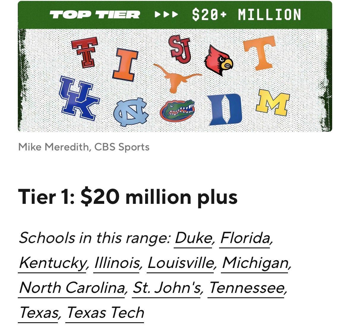 danflowe's tweet photo. I’m not surprised that Louisville is in this range. Honestly, I’m surprised that the average roster number is so low…. https://t.co/l8Qxlt5ML8