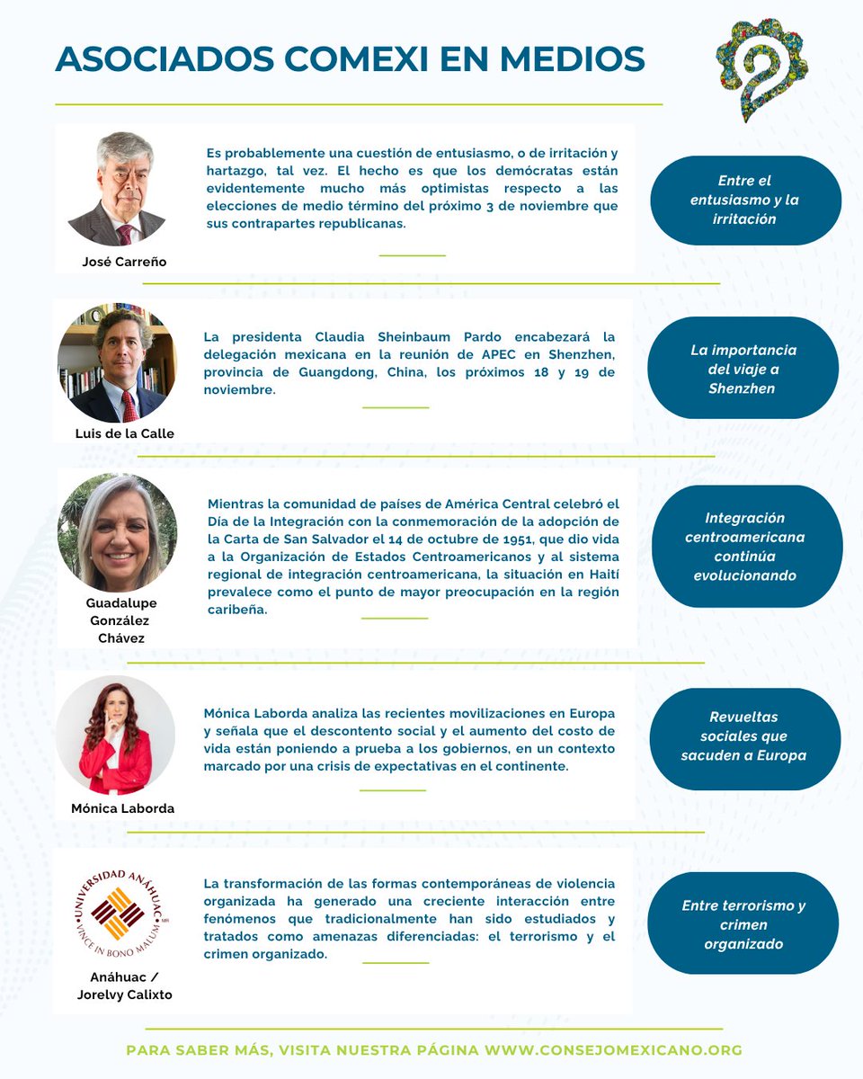 COMEXI's tweet photo. #AsociadosCOMEXI analizan: 

Panorama electoral en EE.UU.; importancia del viaje de Claudia Sheinbaum a Shenzhen; evolución de la integración centroamericana; movilizaciones sociales en Europa; y los vínculos entre terrorismo y crimen organizado.

Más en: https://t.co/gdIShnZN2G https://t.co/Nnt4rOuqSx
