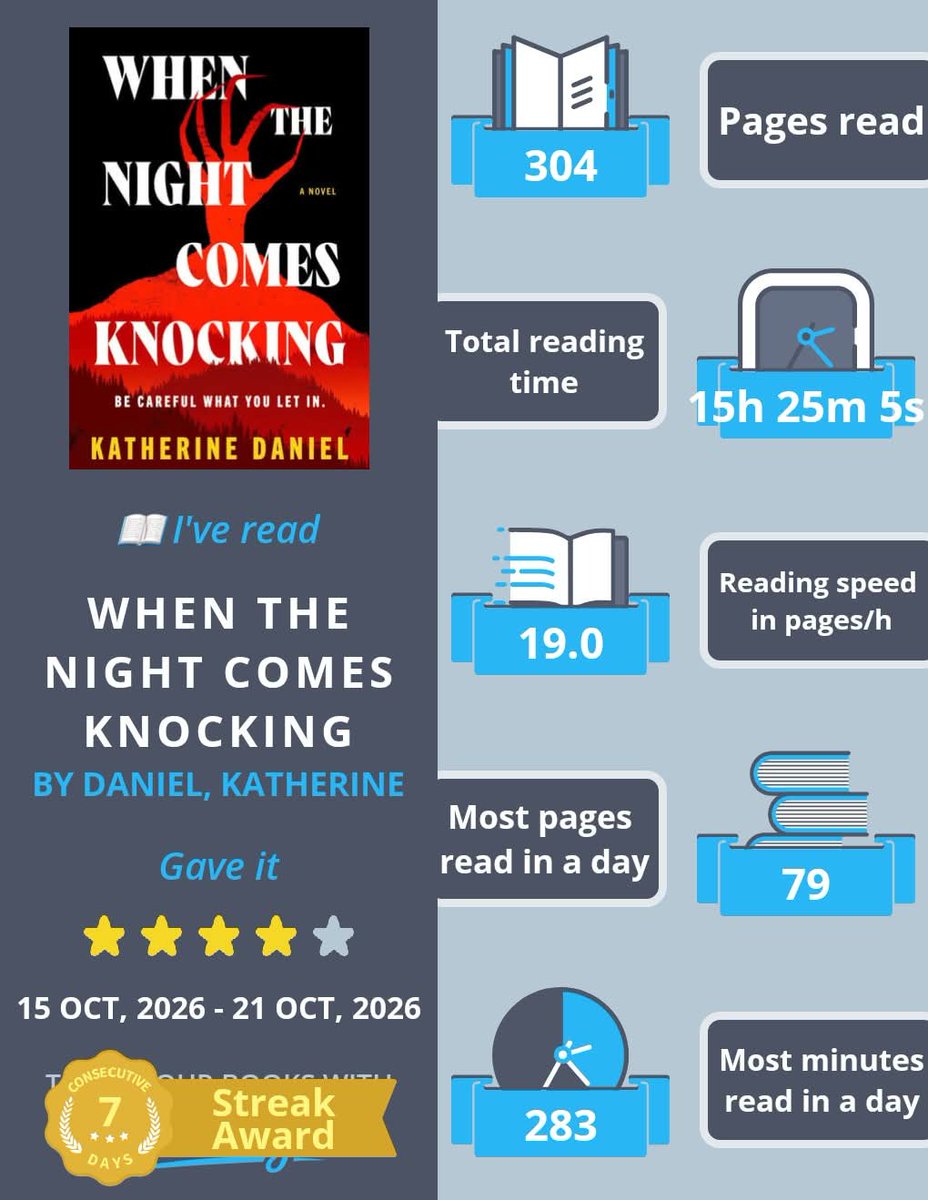 JerseyGirlBook's tweet photo. 4⭐ When The Night Comes Knocking by Katherine Daniel @bookofthemonth  @NetGalley  @BerkleyPub  @getbookly #Horror #BOTM #NetGalley #BerkleyPublishing #Bookly #BookBlogger #BookReviewer #BookInfluencer https://t.co/pAUhHq6uaT