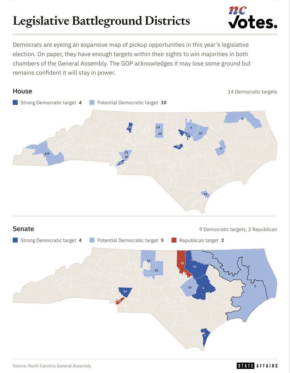 AviBajpaiNC's tweet photo. Full list and perspectives from House and Senate Democratic and Republican caucuses in today’s @StateAffairsNC. #ncga #ncpol https://t.co/ChoAfTo1n2