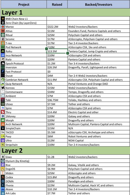 linhhanf's tweet photo. Layer 1/Layer 2 chain mainnet soon https://t.co/oWpm06tiez