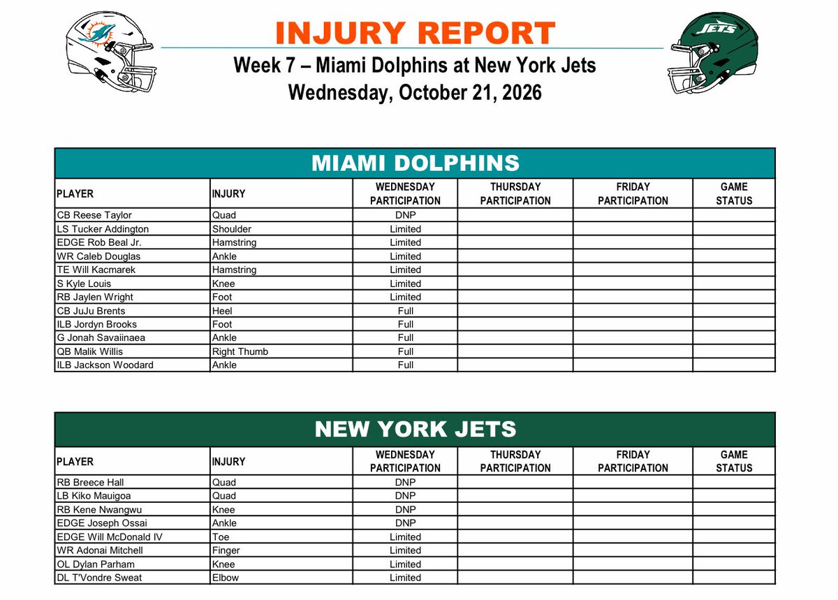 Marcel_LJ's tweet photo. First injury report of the week for Dolphins-Jets

Limited sessions for Caleb Douglas and Kyle Louis. Malik Willis received treatment for his right (throwing hand) thumb but was a full participant ￼ https://t.co/ugRGXl87cy