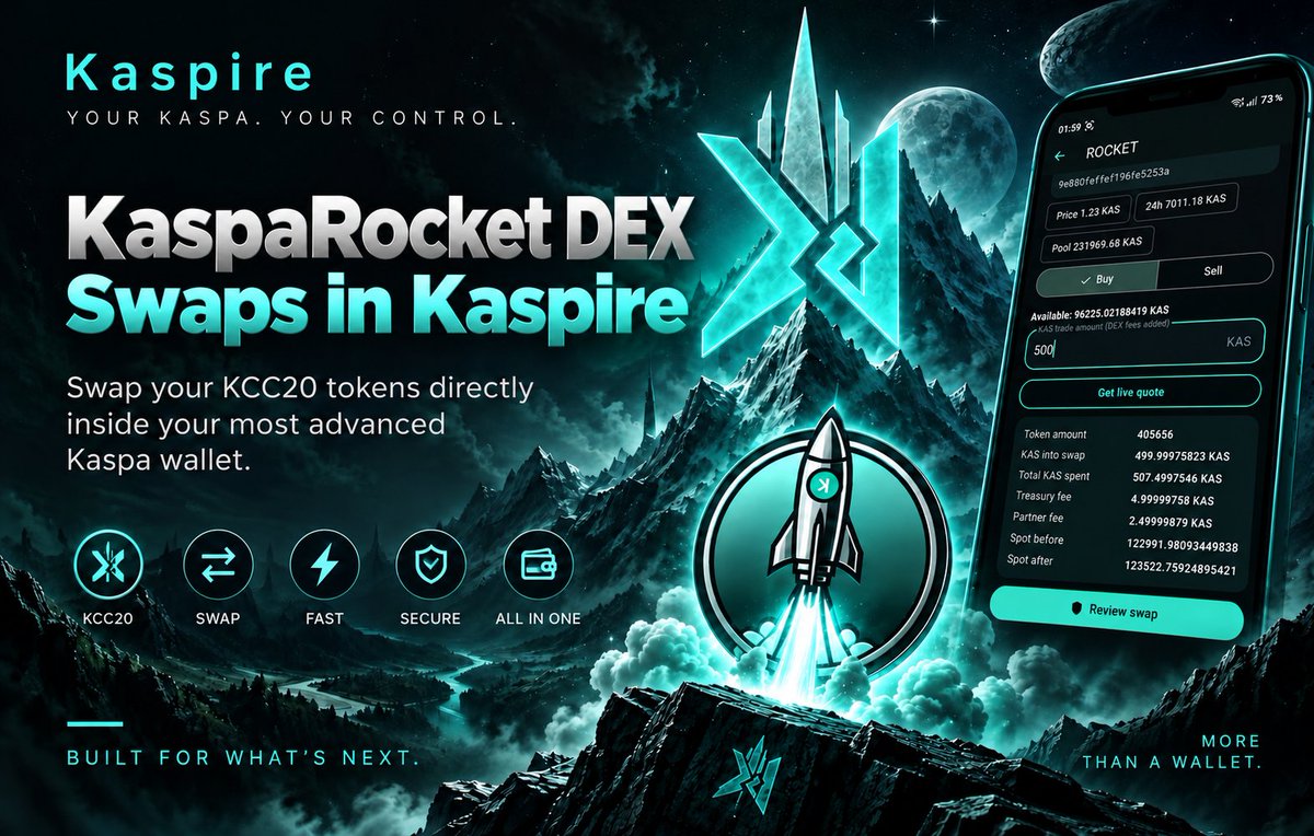 kaspirewallet's tweet photo. The KCC20 DEX KaspaRocket launched on mainnet - and Kaspire is ready!

You can directly swap KCC20 tokens from KaspaRocket inside the wallet app (version 0.11.59). Buy and sell through KaspaRocket's bonding-curve, AMM and order-book routing.

On desktop, you can also swap using the Kaspire Chrome extension.

In the Kaspire app you can also see your traded KCC20 tokens from KaspaRocket, independent of bonding-curve completed or not. The extension receives an update to show the new tokens in your wallet dashboard as well as quickly as possible.

Happy trading!