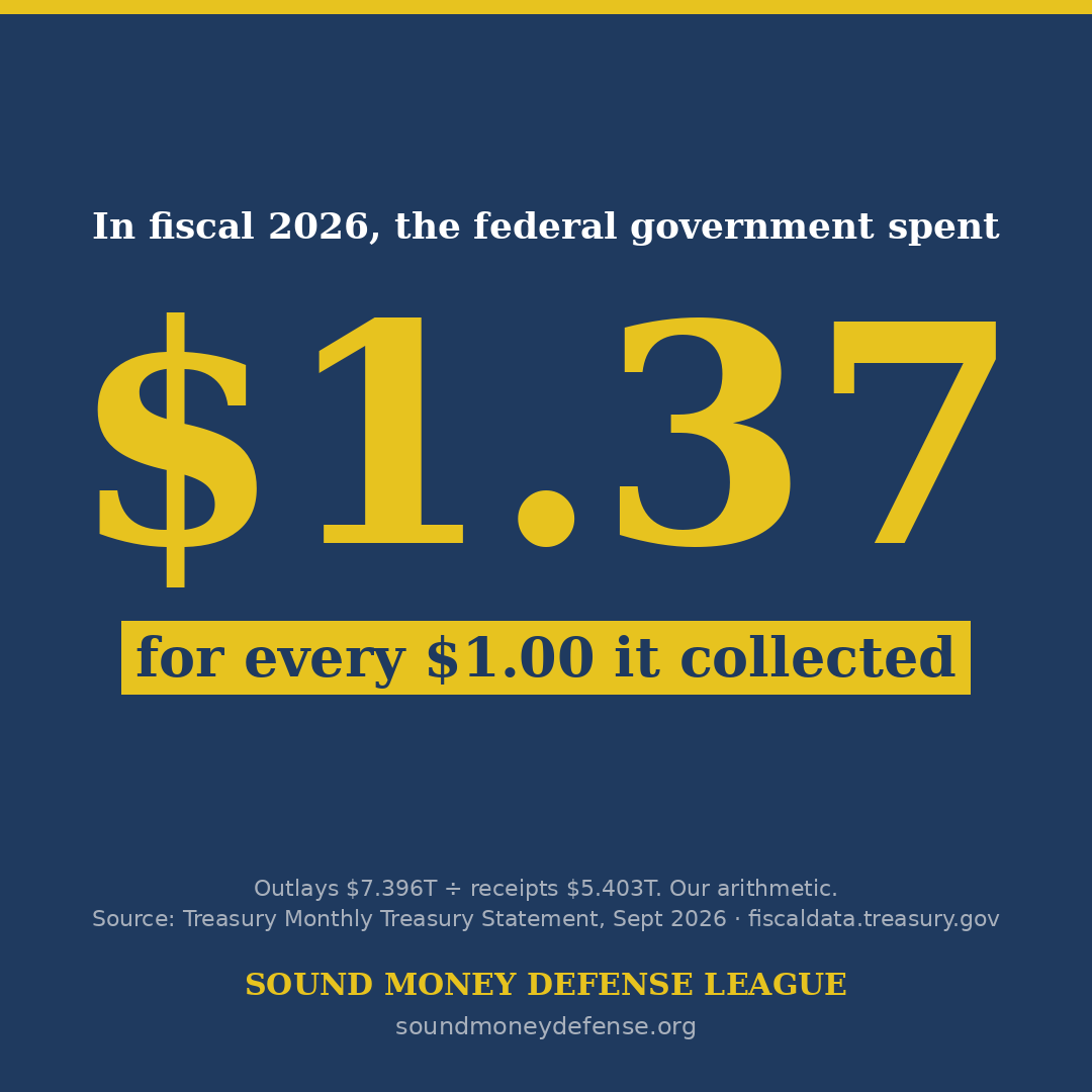 SoundMoneyDef's tweet photo. According to the Monthly Treasury Statement, the federal government collected $5.4 trillion and spent $7.4 trillion. The U.S. is spending $1.37 for every $1 collected.

That deficit has accumulated to $1.99 trillion in fiscal year 2026. https://t.co/vQWTpE93Ba