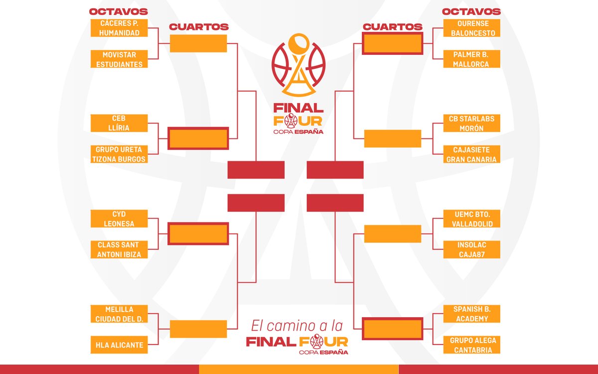 CompeticionFEB's tweet photo. 🏆 #CopaEspañaFEB: Los octavos de final de la Copa España tienen ya a sus 1⃣6⃣ protagonistas 🤩

▶ El camino a la Final Four continuará el próximo mes de noviembre

🏀 𝗢𝗖𝗧𝗔𝗩𝗢𝗦 𝗗𝗘 𝗙𝗜𝗡𝗔𝗟:
📆 17-18 de noviembre
📺 #BalONcestoTV

⚔️ #SoloValeGanar ⚔️ https://t.co/h2U23n5faG