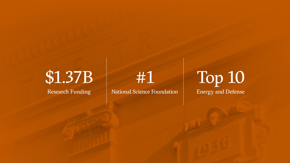 UTAustin's tweet photo. In the annual State of the University address, President Davis highlighted the University's position of strength and future plans in healthcare, research and undergraduate education. 

He focused on three areas that will shape UT’s future: building an integrated academic health enterprise, accelerating interdisciplinary research, and strengthening undergraduate education. 

Read more about the address: https://t.co/JLWPIZqsKC