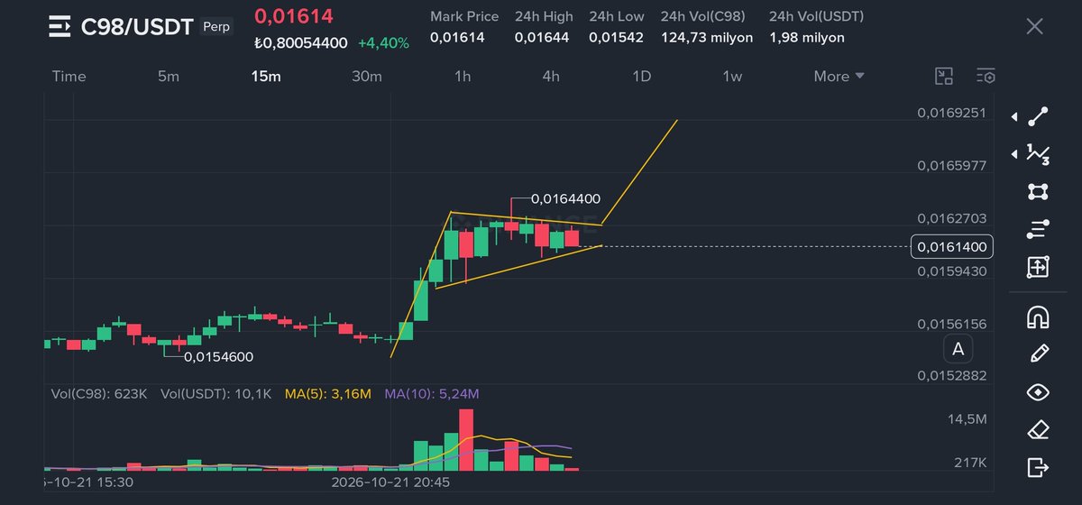 NetAnalist's tweet photo. #c98 Flma hacim patlamalı hazır...

Bir  Anda  Yeşil MUM lara hazır...

$iost $dood umuz gibi ✈️✈️✈️ https://t.co/cCnKhHN5lf