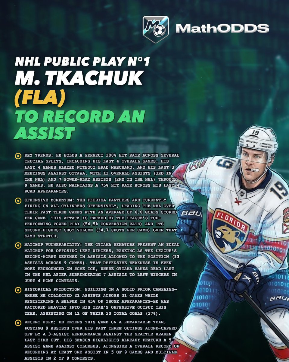 MathODDS's tweet photo. 🚀 WEDNESDAY PICKS 🚀

$20 to a random ❤️+🔁 if we SWEEP! 💸

🏒  Tkachuk to record an assist / w @gretzkybetzkys 
🏀 Trae Young over 9.5 assists / w @todcreamdfs 
🏈  L. Burden III Over 53.5 Rec Yards / w @AlexpropsHQ 

❤️ if you're tailing! https://t.co/2d6uBG5xMX